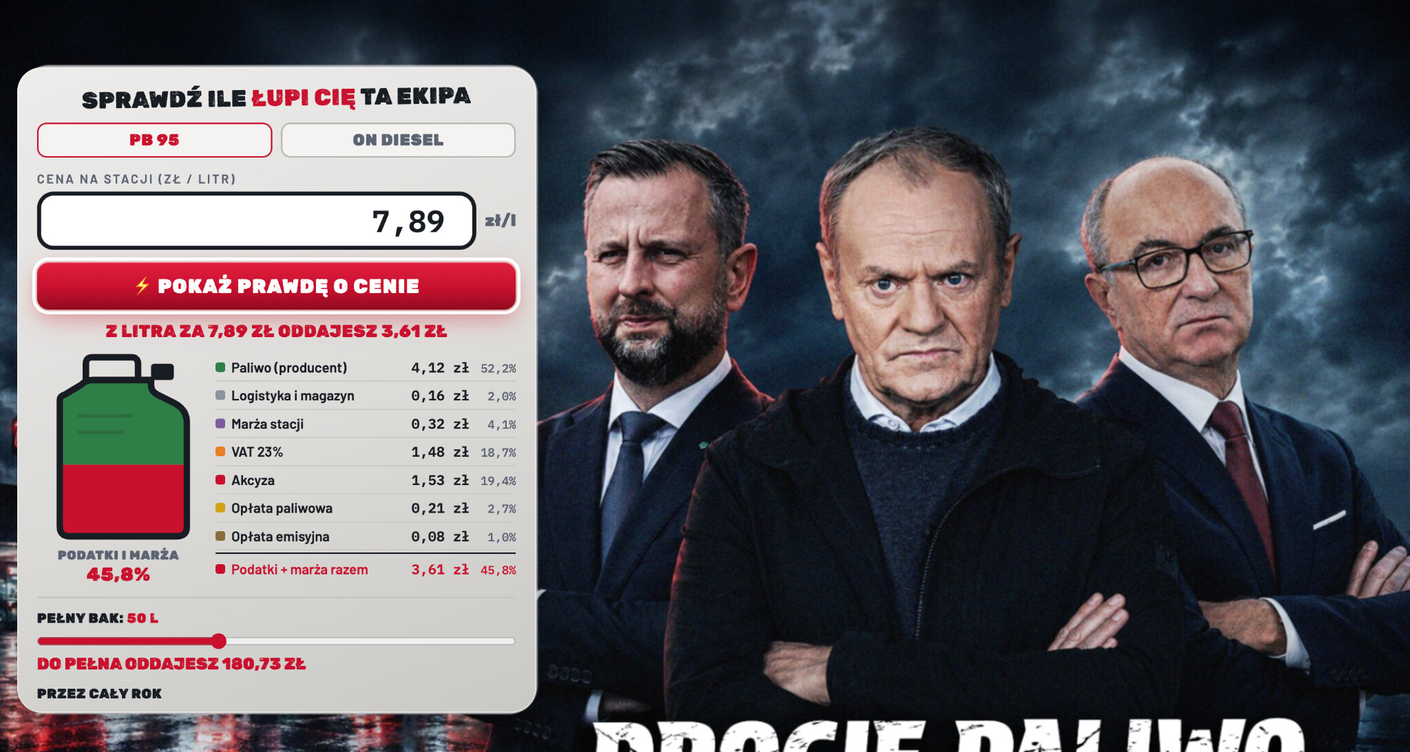 Kalkulator składników ceny benzyny przy wartości 7,89 zł